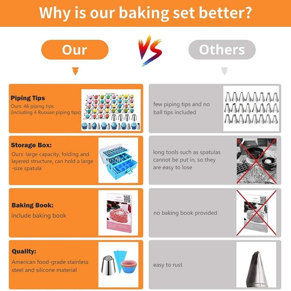 Professional Cake Decorating Tools Supplies Baking 236 Accessories (1KitAnyColor - Picture 7 of 7